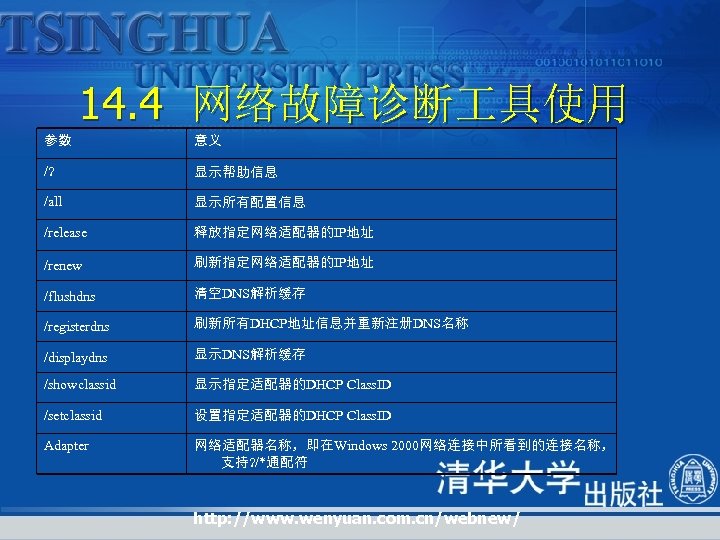 14. 4 网络故障诊断 具使用 参数 意义 /? 显示帮助信息 /all 显示所有配置信息 /release 释放指定网络适配器的IP地址 /renew 刷新指定网络适配器的IP地址