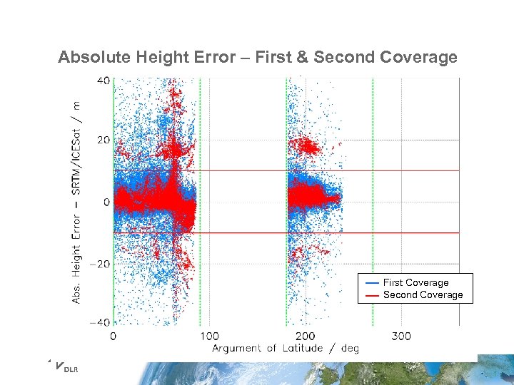 Absolute Height Error – First & Second Coverage First Coverage Second Coverage 