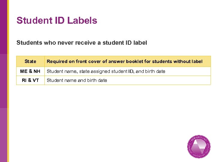 Student ID Labels Students who never receive a student ID label State ME &