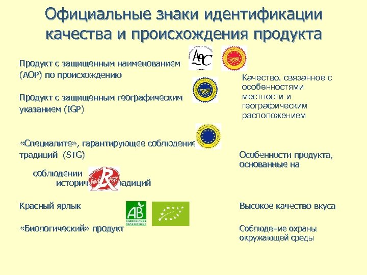 Официальные знаки идентификации качества и происхождения продукта Продукт с защищенным наименованием (AOP) по происхождению