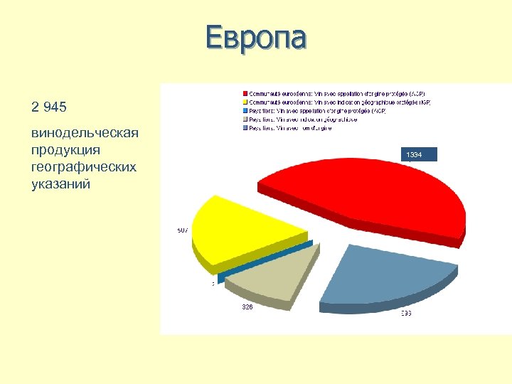Европа 2 945 винодельческая продукция географических указаний ЕС: вина АОР ЕС: вина IGP Третьи