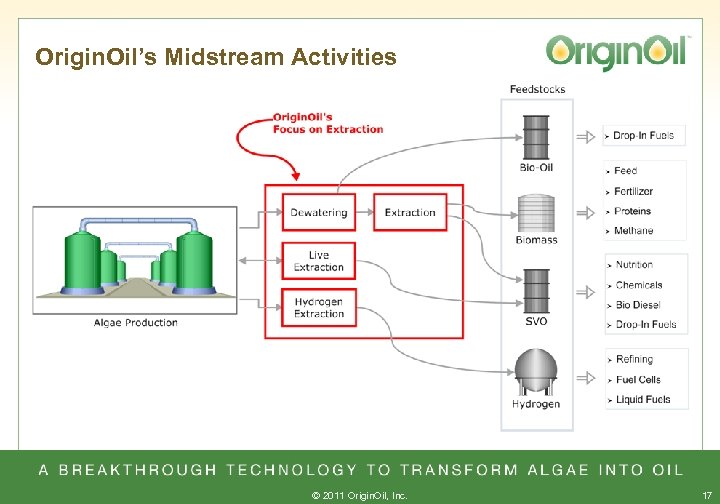 Origin. Oil’s Midstream Activities © 2011 Origin. Oil, Inc. 17 