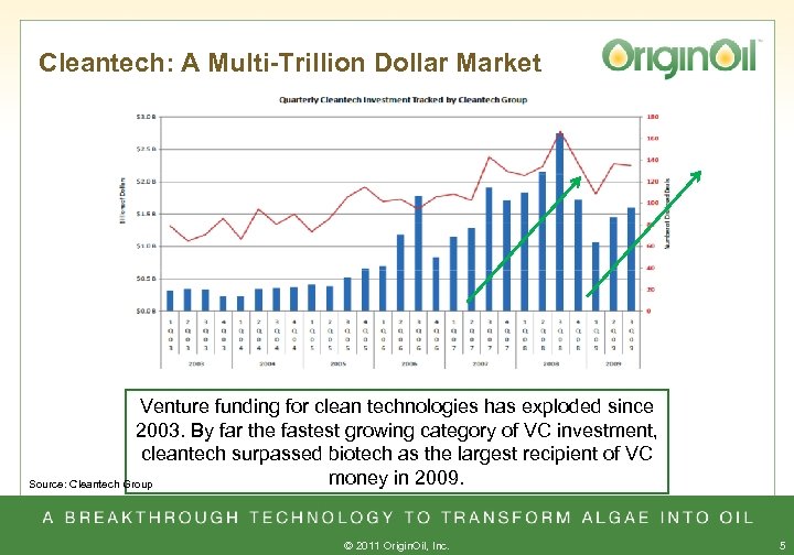 Cleantech: A Multi-Trillion Dollar Market Venture funding for clean technologies has exploded since 2003.