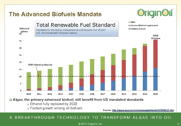 The Advanced Biofuels Mandate q Algae, the primary advanced biofuel, will benefit from US