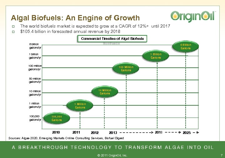 Algal Biofuels: An Engine of Growth q q The world biofuels market is expected