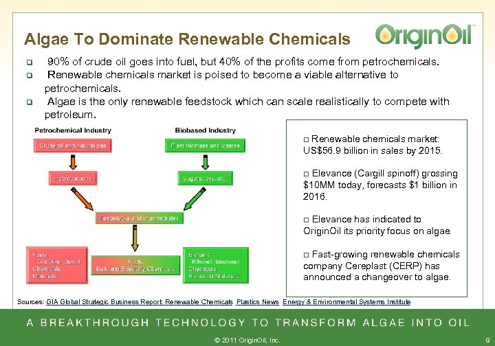 Algae To Dominate Renewable Chemicals q q q 90% of crude oil goes into