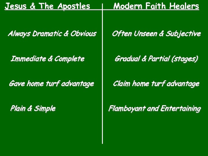 Jesus & The Apostles Modern Faith Healers Always Dramatic & Obvious Often Unseen &