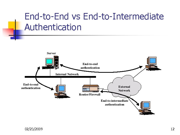 End-to-End vs End-to-Intermediate Authentication 02/23/2009 12 