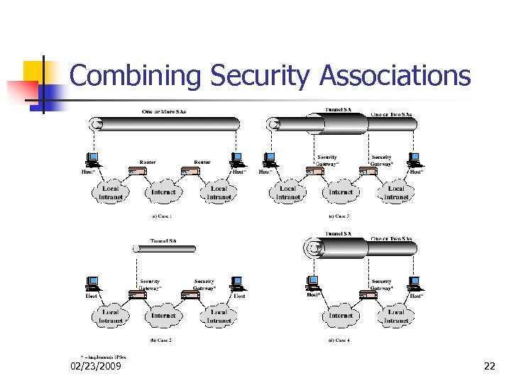 Combining Security Associations 02/23/2009 22 