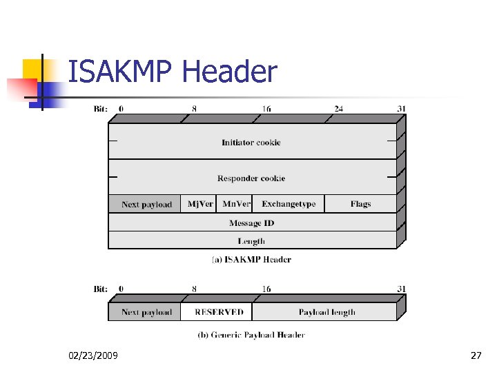ISAKMP Header 02/23/2009 27 