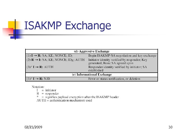 ISAKMP Exchange 02/23/2009 30 