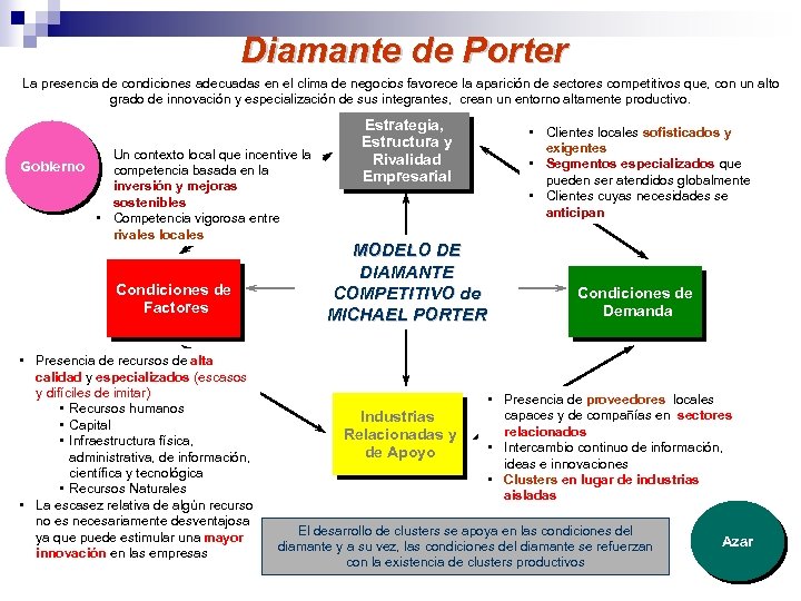 Diamante de Porter La presencia de condiciones adecuadas en el clima de negocios favorece