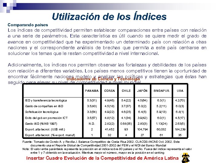 Utilización de los Índices Comparando países Los índices de competitividad permiten establecer comparaciones entre