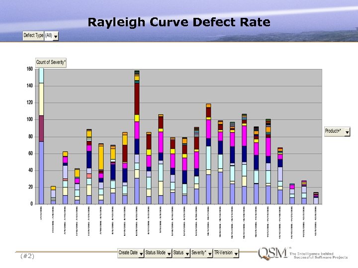 Rayleigh Curve Defect Rate (#2) 