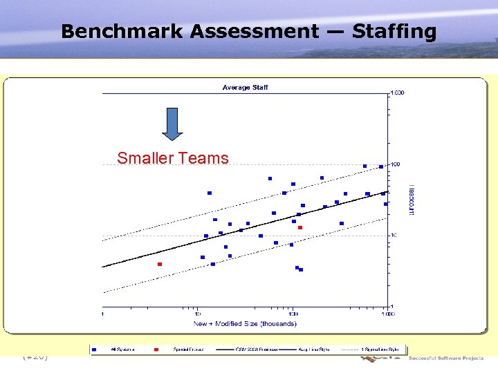 Benchmark Assessment — Staffing Smaller Teams (#20) 