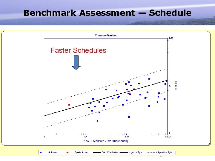 Benchmark Assessment — Schedule Faster Schedules (#21) 