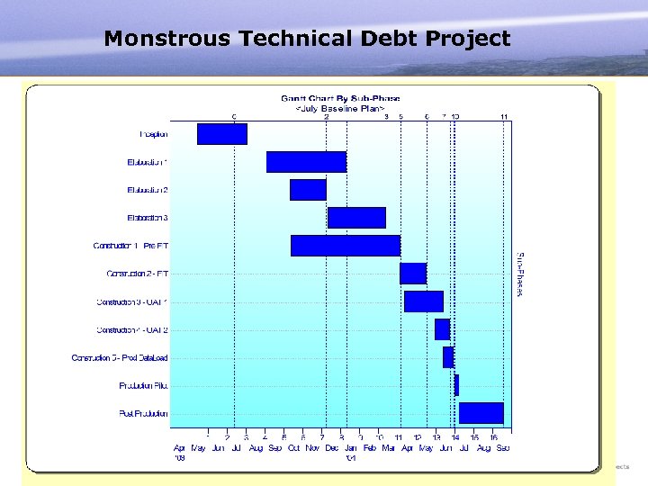 Monstrous Technical Debt Project (#25) 