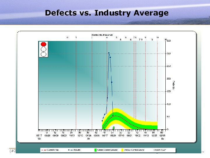 Defects vs. Industry Average (#26) 