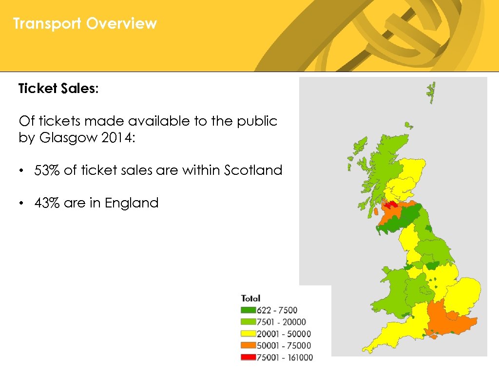 Transport Overview Ticket Sales: Of tickets made available to the public by Glasgow 2014: