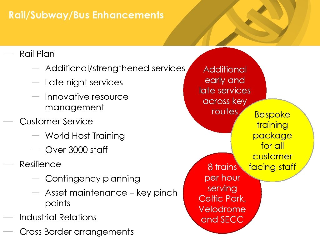 Rail/Subway/Bus Enhancements Rail Plan Additional/strengthened services Late night services Innovative resource management Customer Service