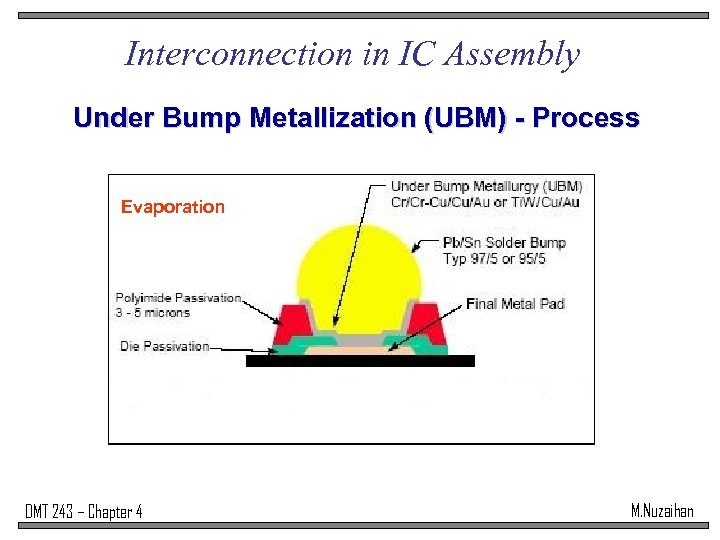 Interconnection in IC Assembly Under Bump Metallization (UBM) - Process Evaporation DMT 243 –