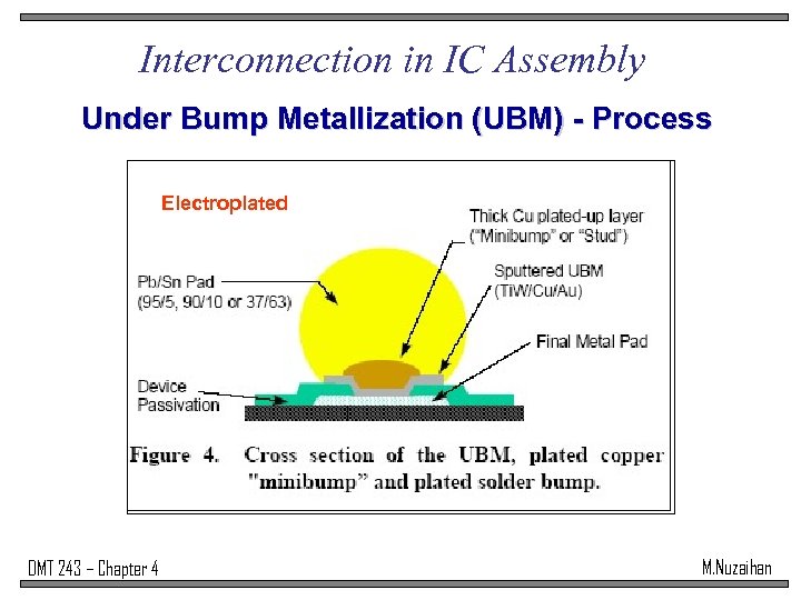 Interconnection in IC Assembly Under Bump Metallization (UBM) - Process Electroplated DMT 243 –