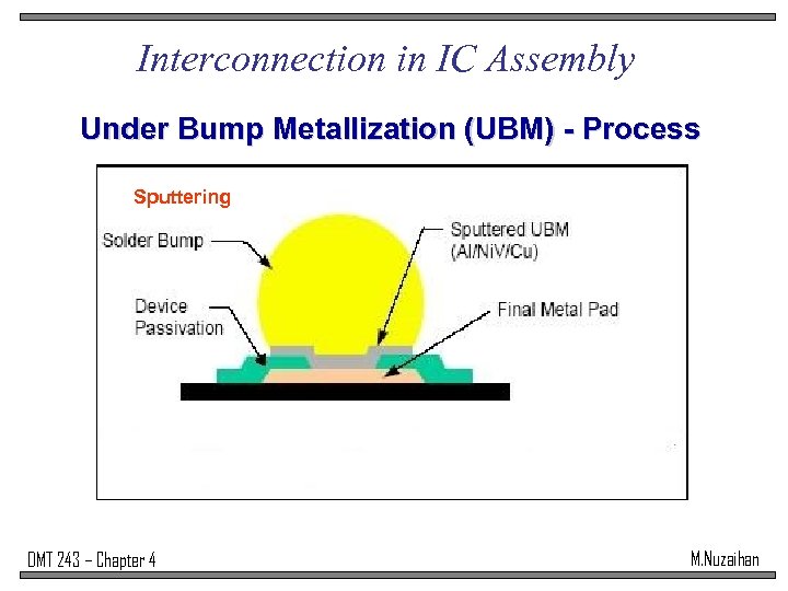 Interconnection in IC Assembly Under Bump Metallization (UBM) - Process Sputtering DMT 243 –