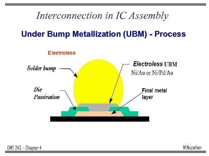 Interconnection in IC Assembly Under Bump Metallization (UBM) - Process Electroless DMT 243 –