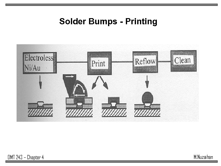 Solder Bumps - Printing DMT 243 – Chapter 4 M. Nuzaihan 