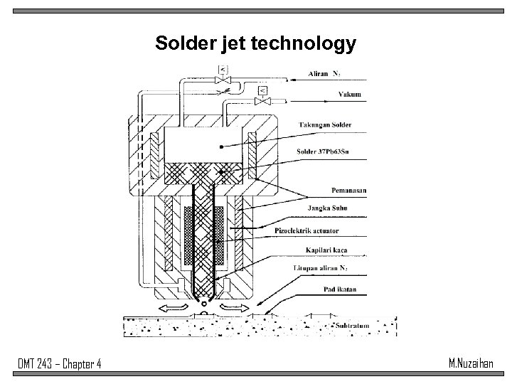 Solder jet technology DMT 243 – Chapter 4 M. Nuzaihan 