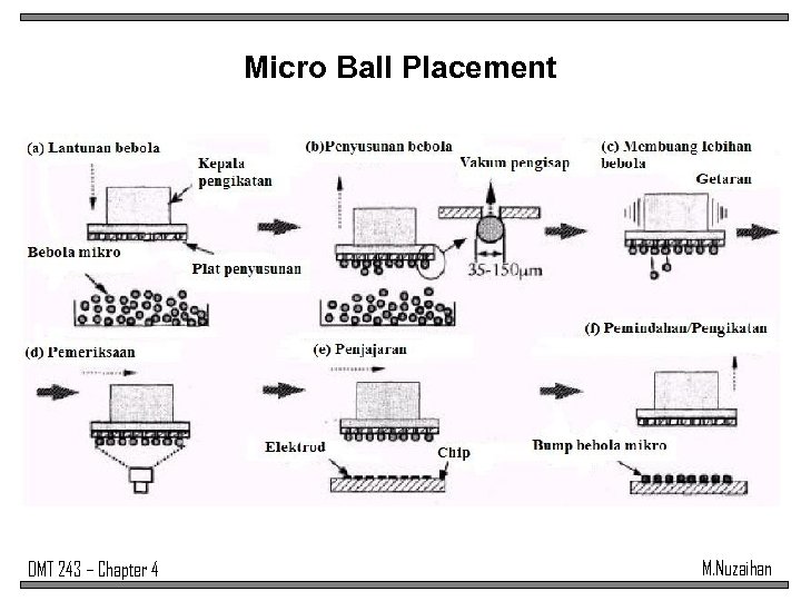 Micro Ball Placement DMT 243 – Chapter 4 M. Nuzaihan 