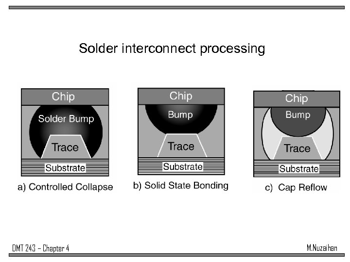 Solder interconnect processing DMT 243 – Chapter 4 M. Nuzaihan 