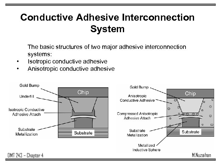 Conductive Adhesive Interconnection System • • The basic structures of two major adhesive interconnection
