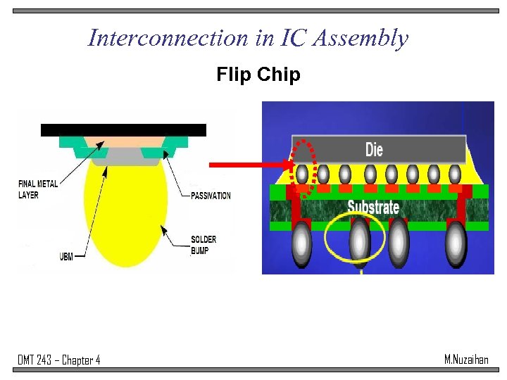 Interconnection in IC Assembly Flip Chip DMT 243 – Chapter 4 M. Nuzaihan 