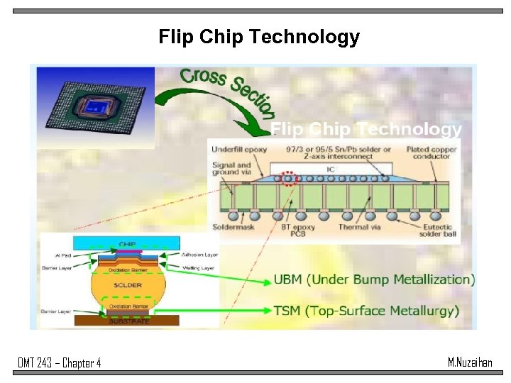 Flip Chip Technology DMT 243 – Chapter 4 M. Nuzaihan 