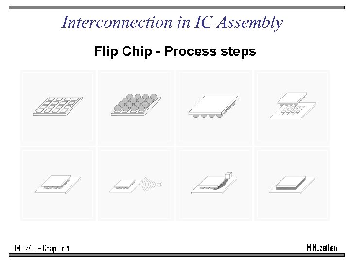 Interconnection in IC Assembly Flip Chip - Process steps DMT 243 – Chapter 4