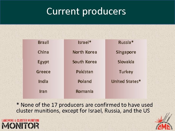 Current producers Brazil Israel* Russia* China North Korea Singapore Egypt South Korea Slovakia Greece