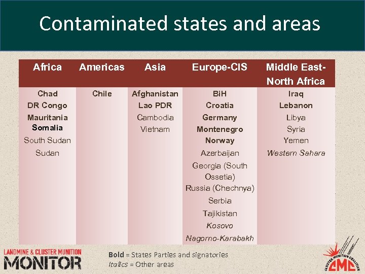 Contaminated states and areas Africa Americas Asia Europe-CIS Middle East. North Africa Chad DR