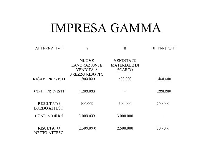 IMPRESA GAMMA 