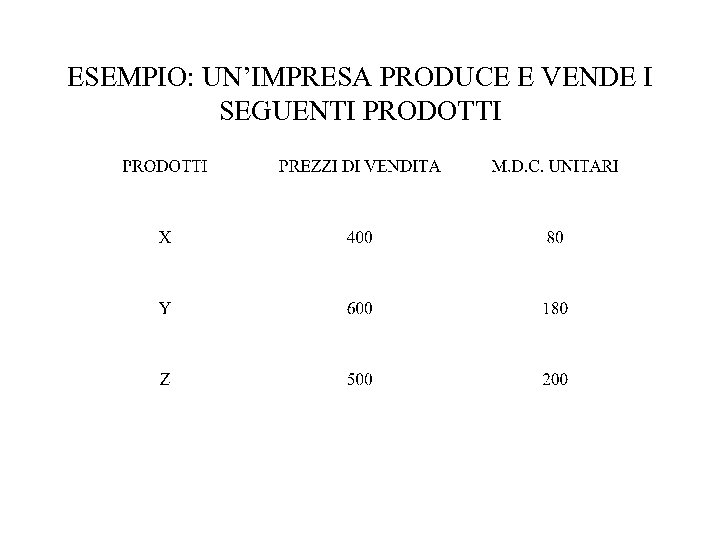 ESEMPIO: UN’IMPRESA PRODUCE E VENDE I SEGUENTI PRODOTTI 