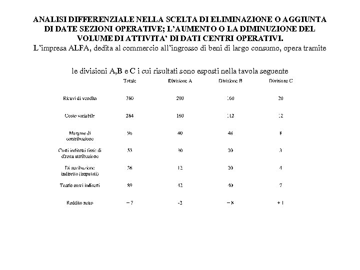 ANALISI DIFFERENZIALE NELLA SCELTA DI ELIMINAZIONE O AGGIUNTA DI DATE SEZIONI OPERATIVE; L’AUMENTO O