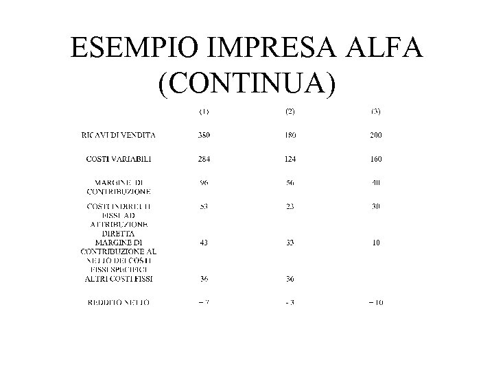ESEMPIO IMPRESA ALFA (CONTINUA) 