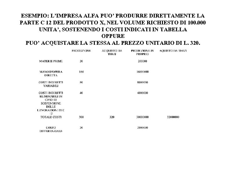 ESEMPIO: L’IMPRESA ALFA PUO’ PRODURRE DIRETTAMENTE LA PARTE C 12 DEL PRODOTTO X, NEL
