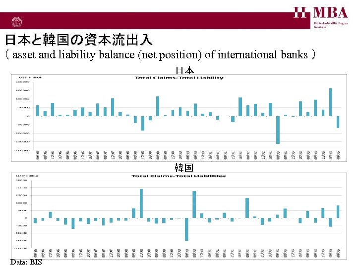 日本と韓国の資本流出入 （ asset and liability balance (net position) of international banks ） 日本 韓国