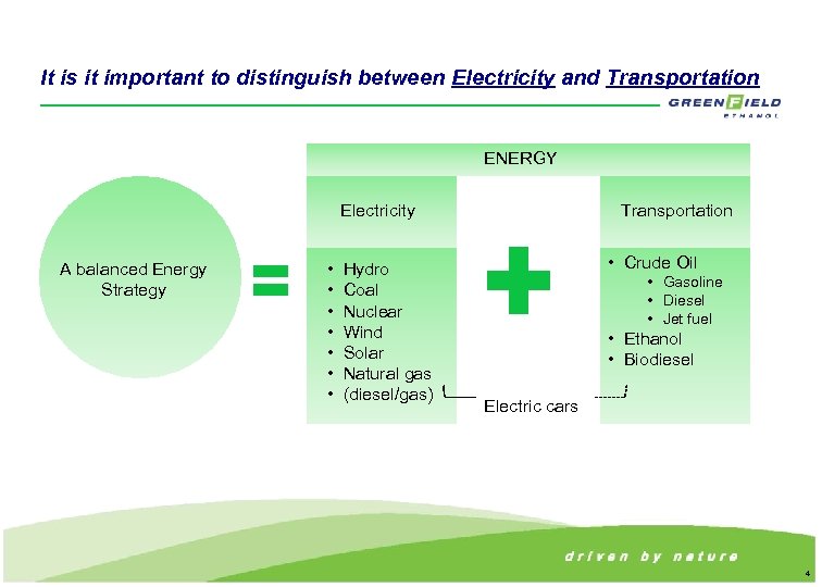 It is it important to distinguish between Electricity and Transportation ENERGY Electricity A balanced
