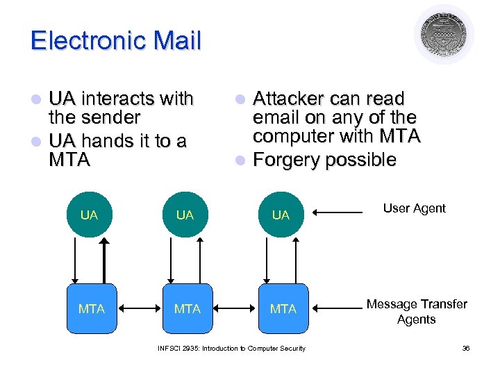 Electronic Mail UA interacts with the sender l UA hands it to a MTA