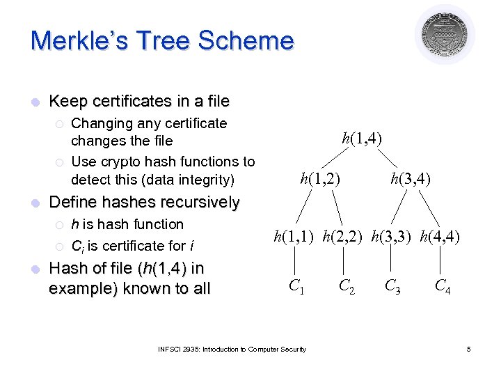 Merkle’s Tree Scheme l Keep certificates in a file ¡ ¡ l h(1, 4)