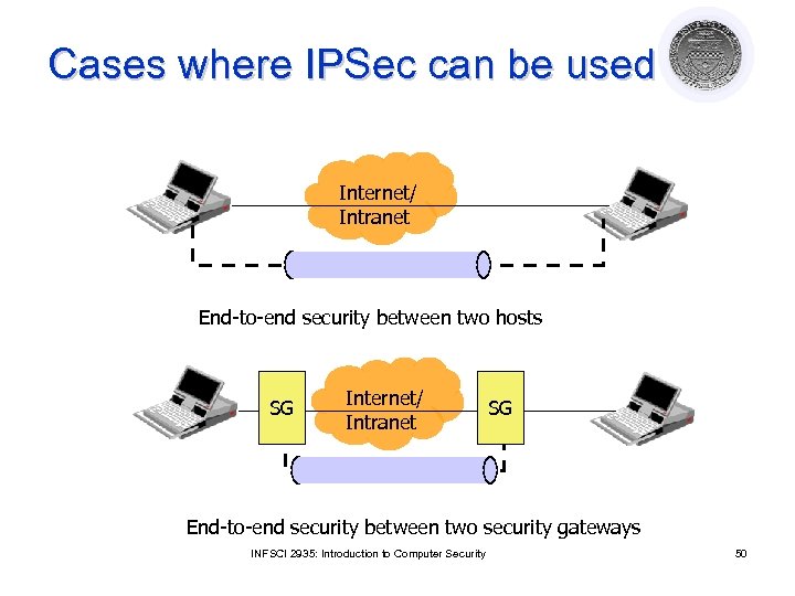 Cases where IPSec can be used Internet/ Intranet End-to-end security between two hosts SG
