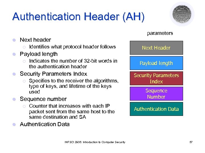 Authentication Header (AH) parameters l Next header ¡ l Payload length ¡ l Specifies