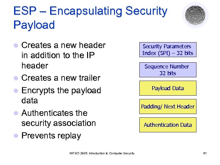 ESP – Encapsulating Security Payload l l l Creates a new header in addition